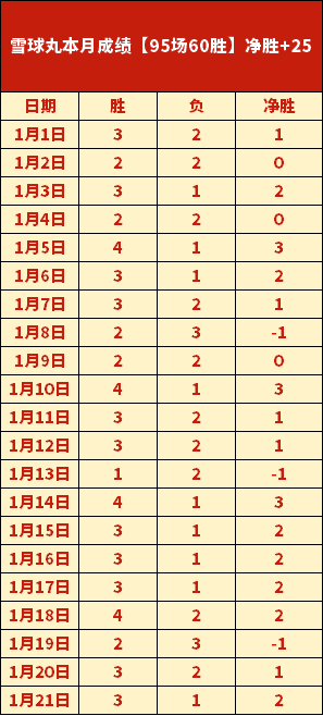 日韩足球巨,星齐聚,世界杯,贪玩娱乐官网,贪玩娱乐官网全球信赖,贪玩娱乐官网在线娱乐平台