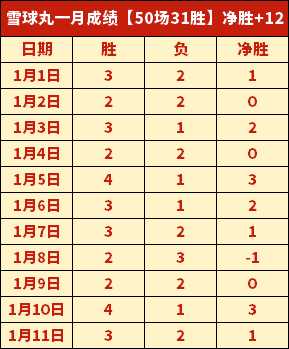 皇马近,赛季加时赛,场次超越前,贪玩娱乐官网,贪玩娱乐官网全球信赖,贪玩娱乐官网在线娱乐平台