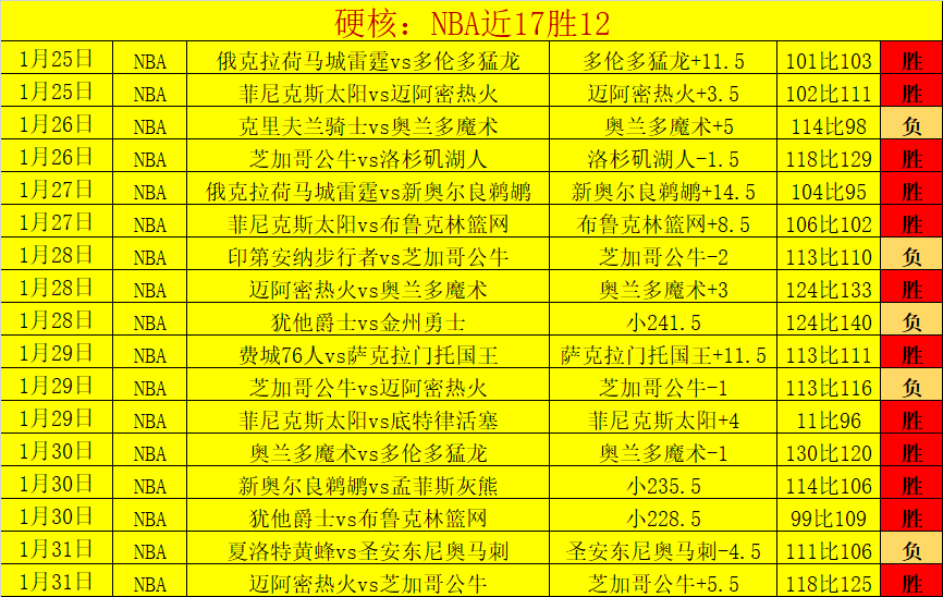 贝林厄姆获,评西甲最佳,成为皇马中,贪玩娱乐官网,贪玩娱乐官网全球信赖,贪玩娱乐官网在线娱乐平台