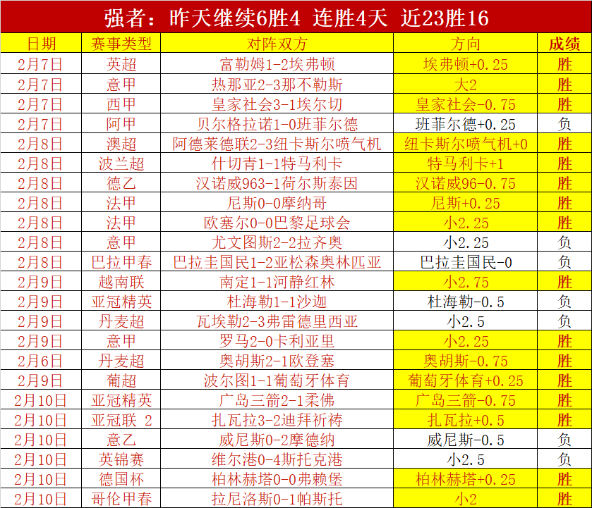 印尼超万隆,客场表现分,专家解读胜,贪玩娱乐官网,贪玩娱乐官网全球信赖,贪玩娱乐官网在线娱乐平台