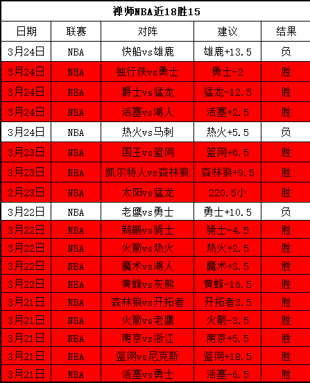 哈登表现低,全场,三分,贪玩娱乐官网,贪玩娱乐官网全球信赖,贪玩娱乐官网在线娱乐平台