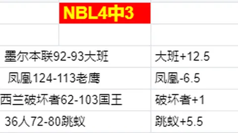 2029年国家自然博物馆新馆试运营，首展抹香鲸珍贵标本