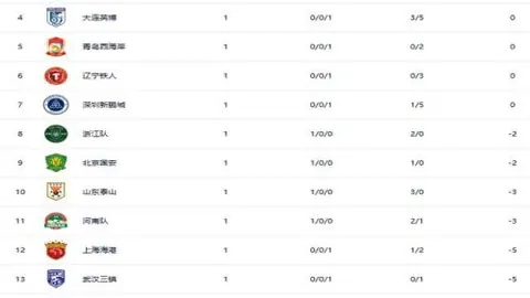 国足晋级之路或将遭遇卡塔尔、阿联酋、约旦等西亚强敌夹击