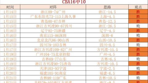 穆斯卡特点评：场地条件难，大乐透期号专家推荐分析传接配合受限